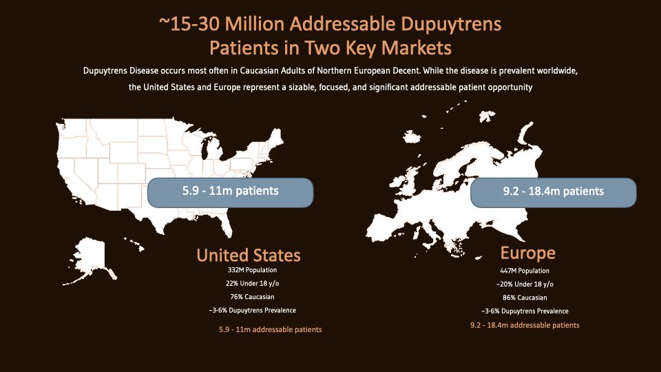 Dupuytrens - Ventoux Biosciences